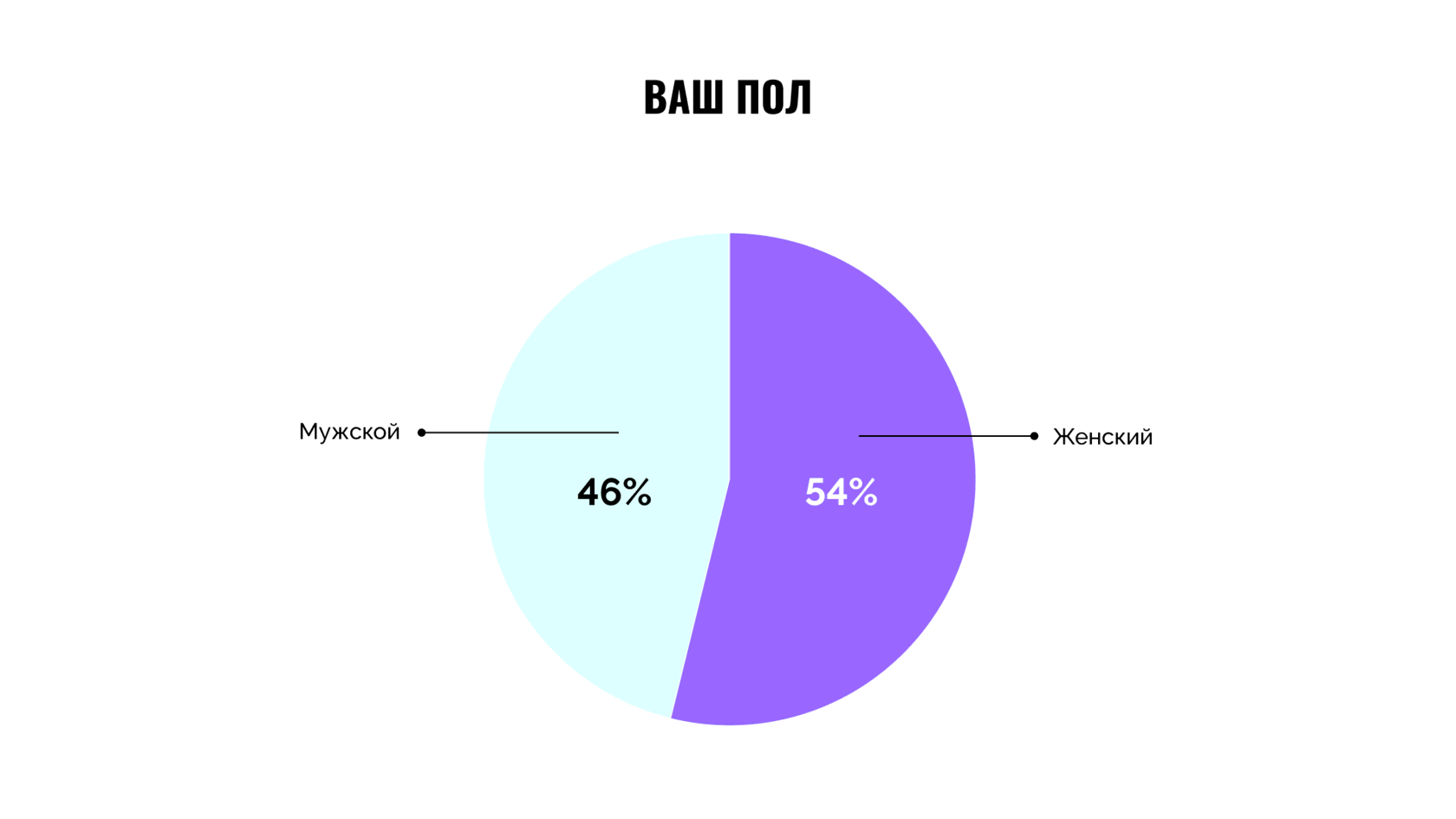 Ваш рынок