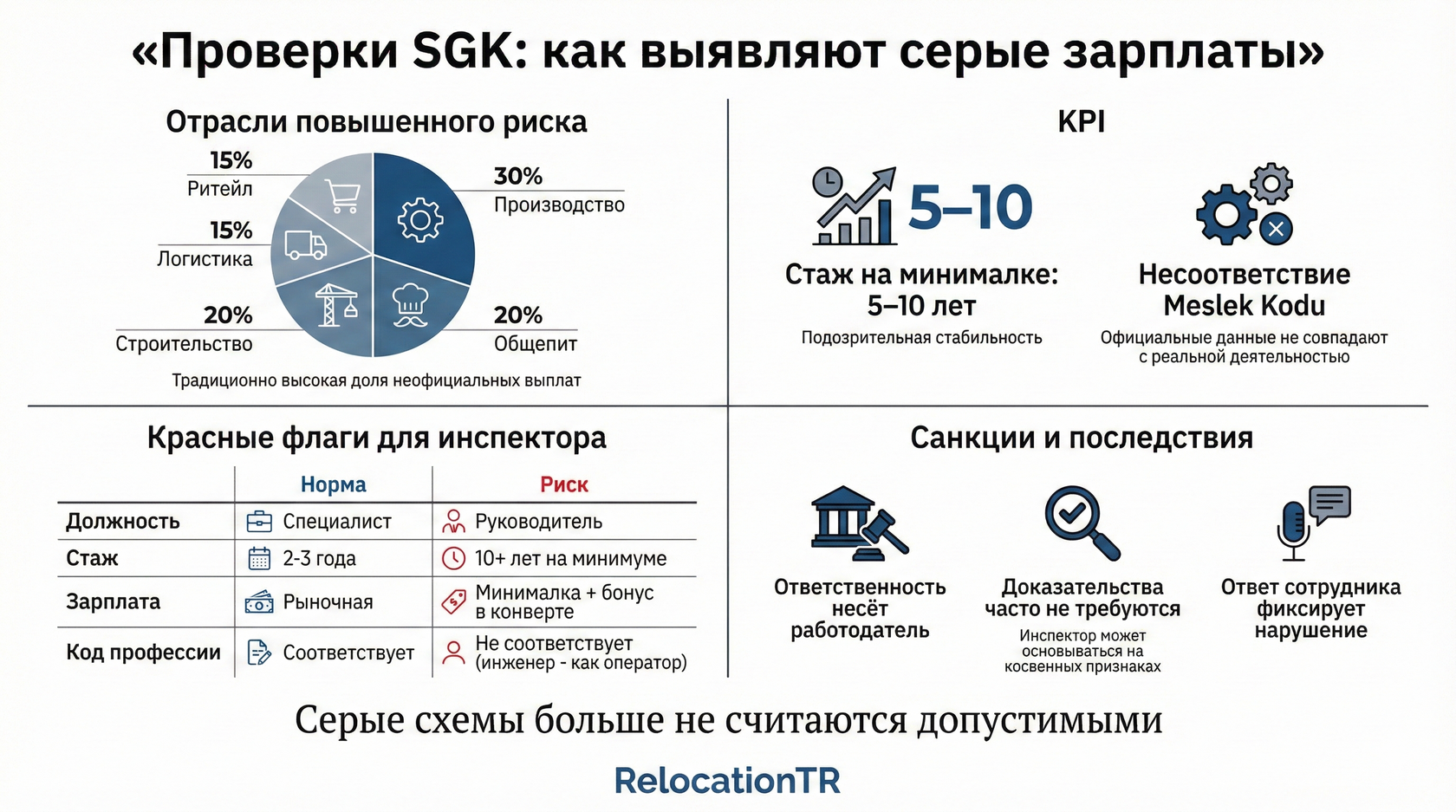SGK начал массовые проверки серых зарплат