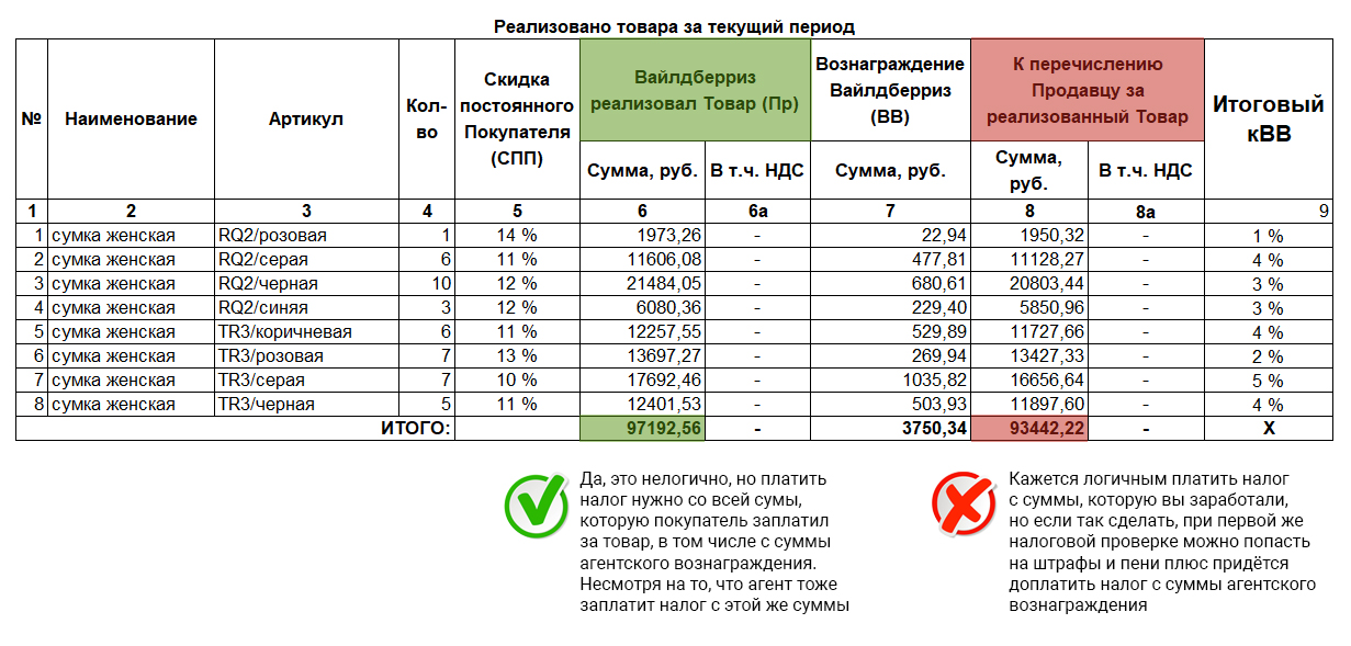 Должен ли художник платить налог с продажи своих картин