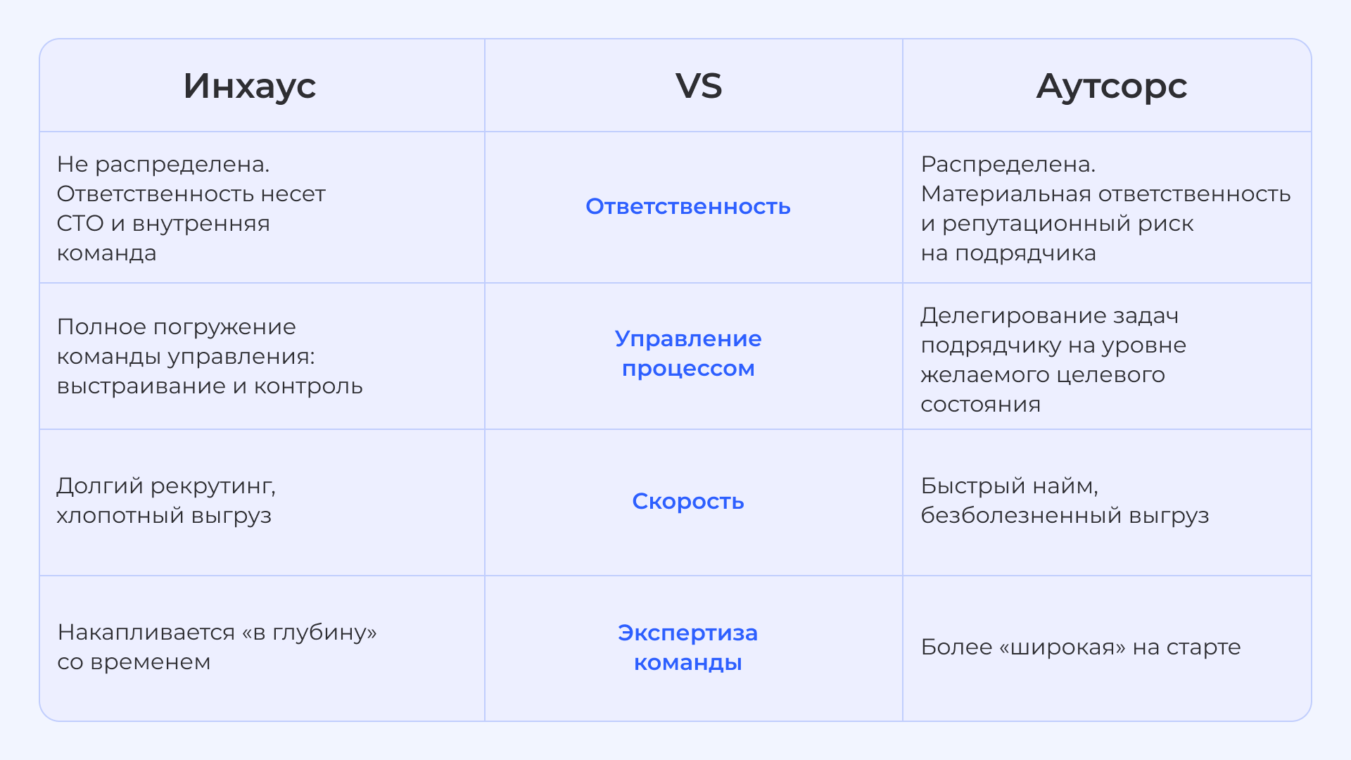 Активные формы обучения в процессе преподавания социально-гуманитарных дисциплин