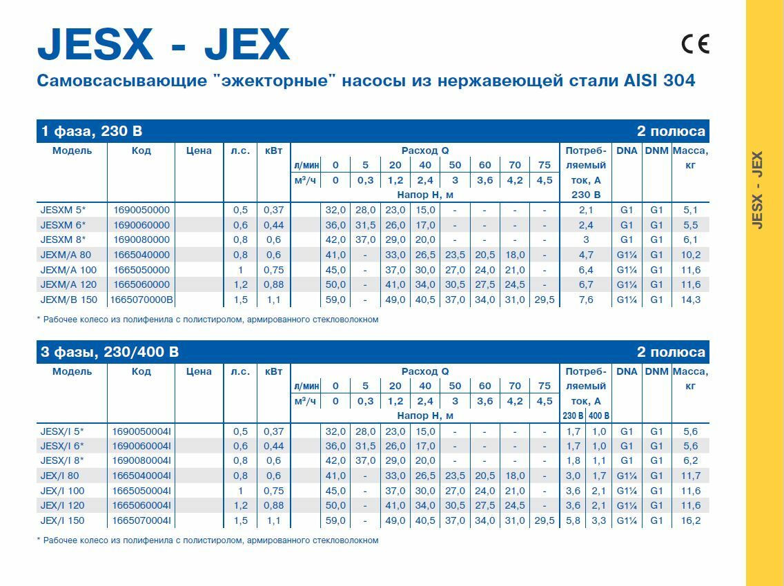 JESXM 5* JESXM 6* JESXM 8* JESXM/A 80* JESXM/A 100* JESXM/A 120* JESM/B 150 *