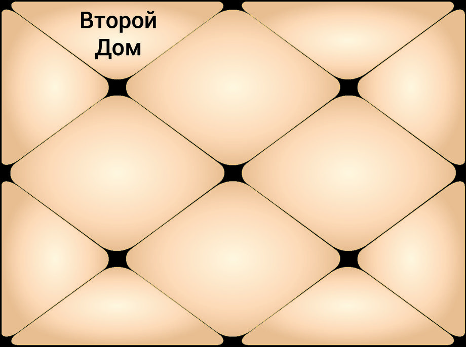 второй дом гороскопа