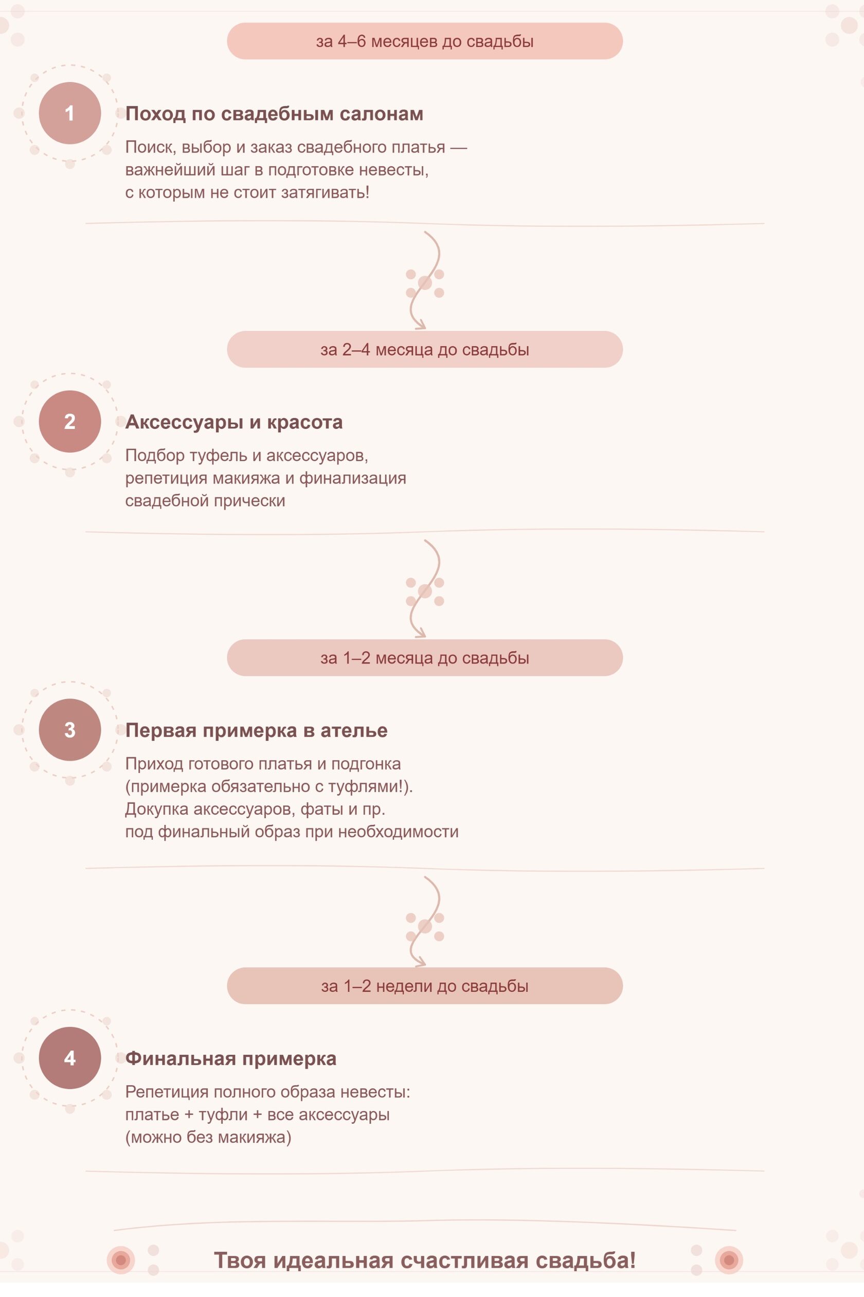 Идеальная схема поиска свадебного платья и подготовки свадебного образа - сохрани себе, чтобы не забыть!