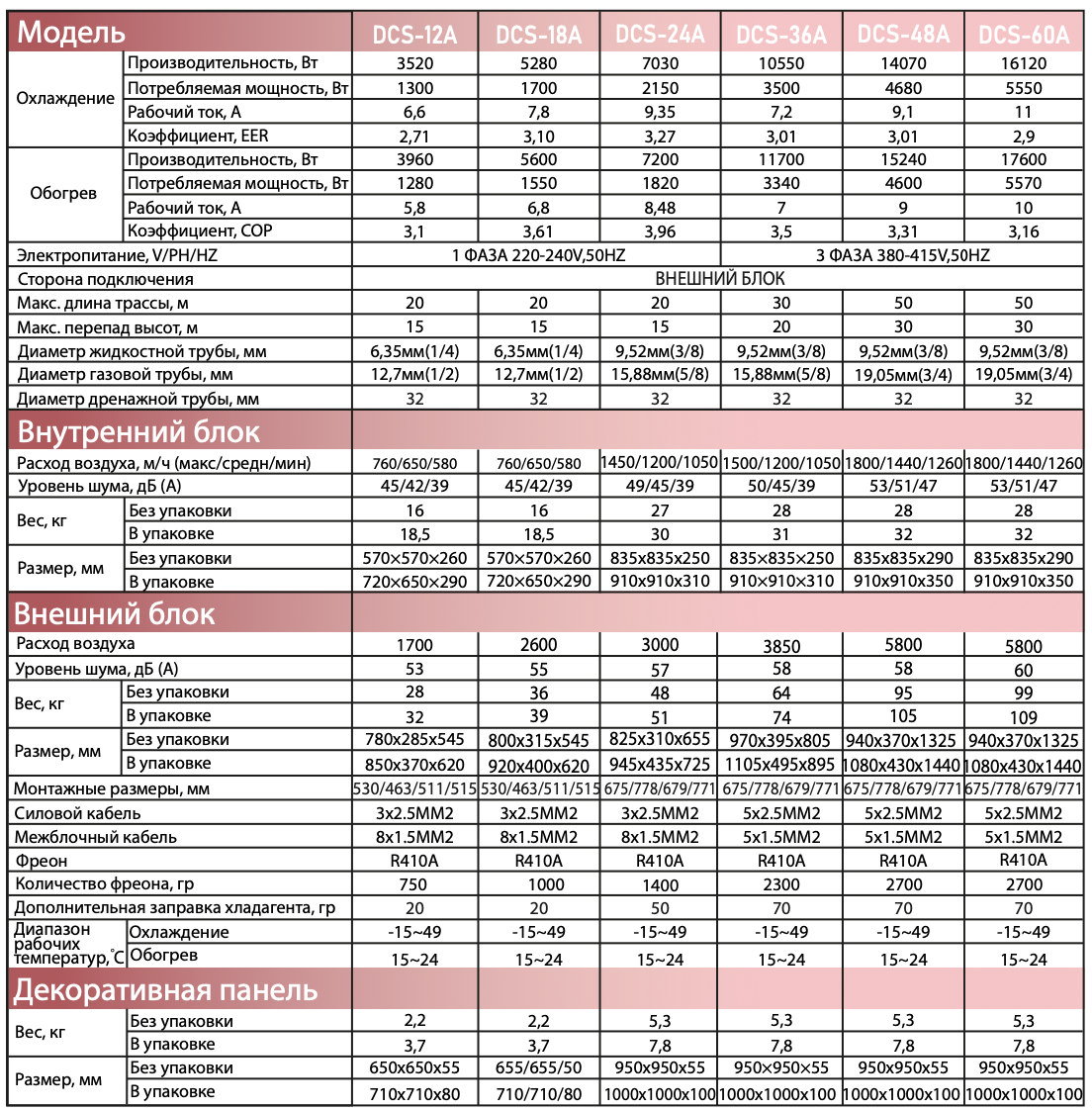 Схема подключения внутреннего блока Dahatsu DHP/DHV