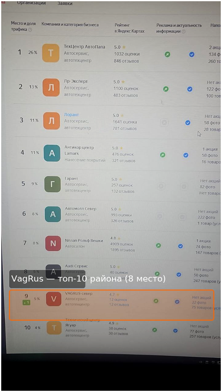 Скрин: топ-10 на Яндекс.Картах