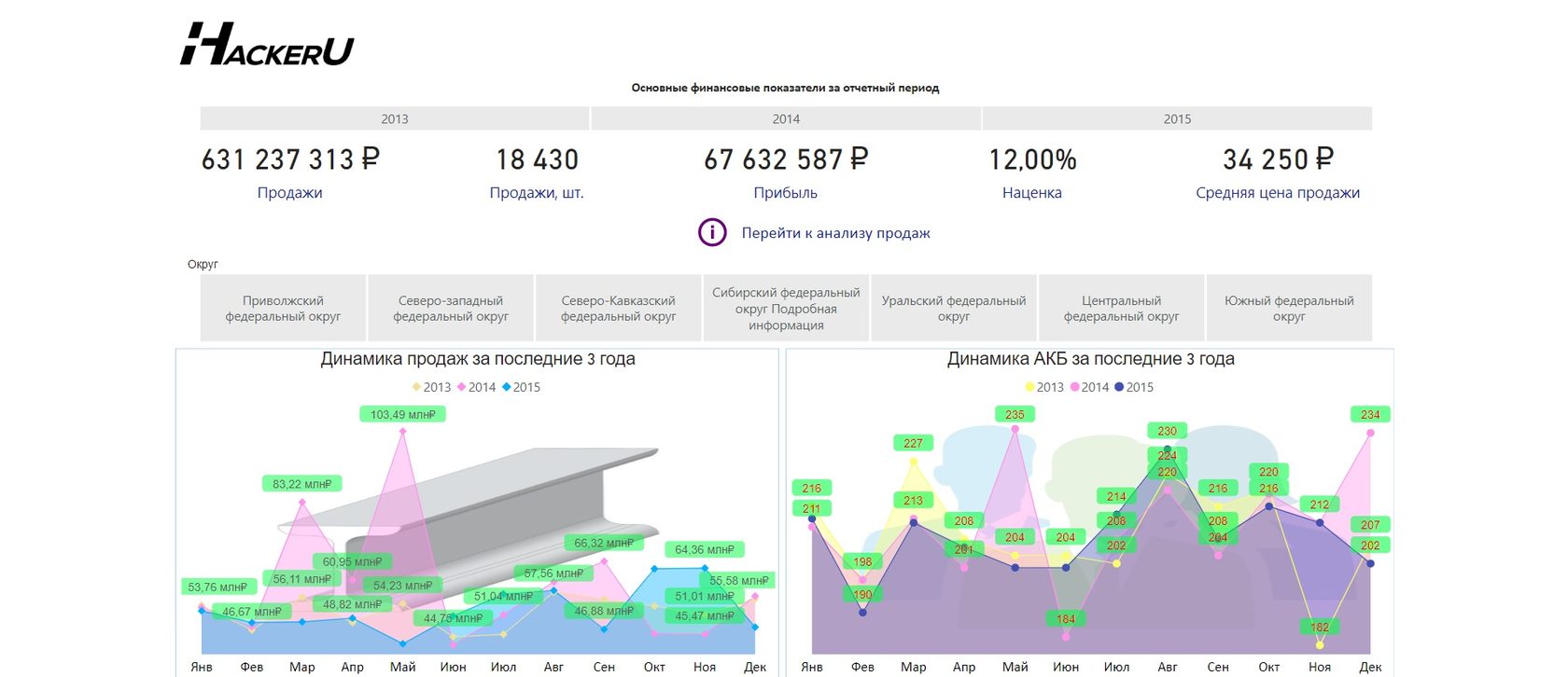 План прироста продаж