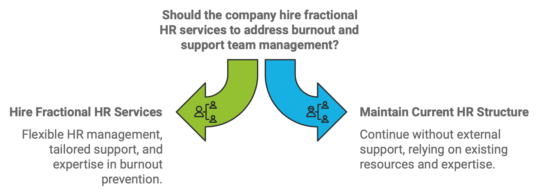 Leanr how fractional hr services can help to avoid or resolve employees burn out