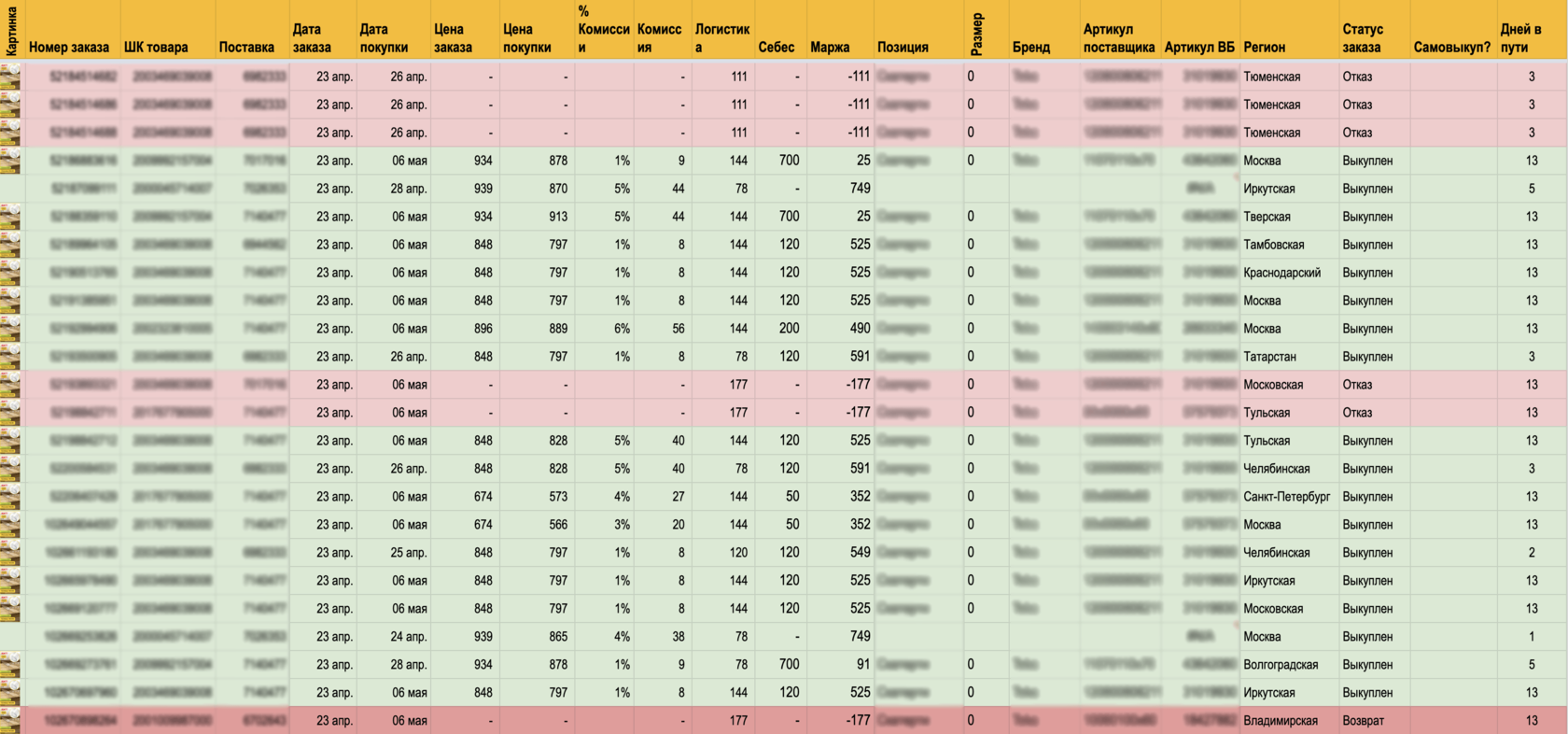 Автоматизированная таблица. Сменная таблица отчёта. Таблица отчетности для объектов 4 категории. Изменения отчетов в 2024 году