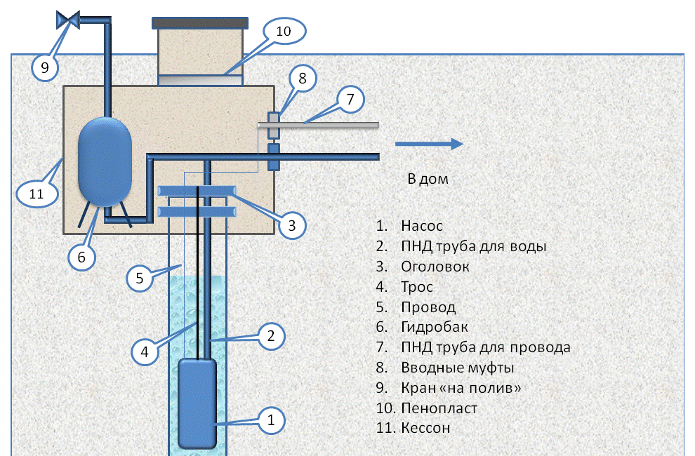 Схема подключения артезианской скважины