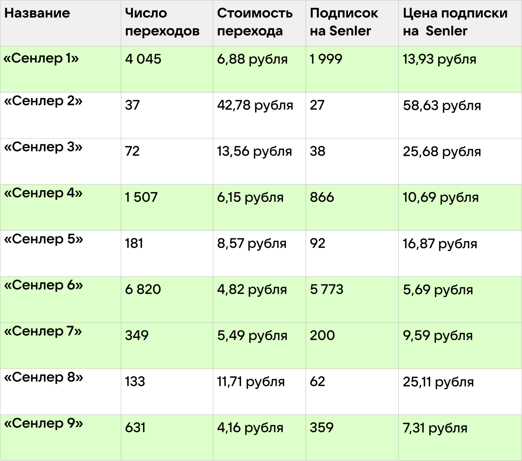 Перелив трафика в телеграм. Перелив трафика. Прайс на рекламу в телеграм каналах.