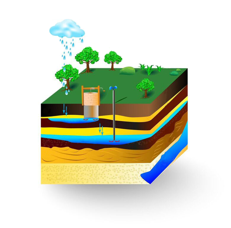 На рисунке изображен артезианский колодец слой земли 2 состоит из песка или другого материала