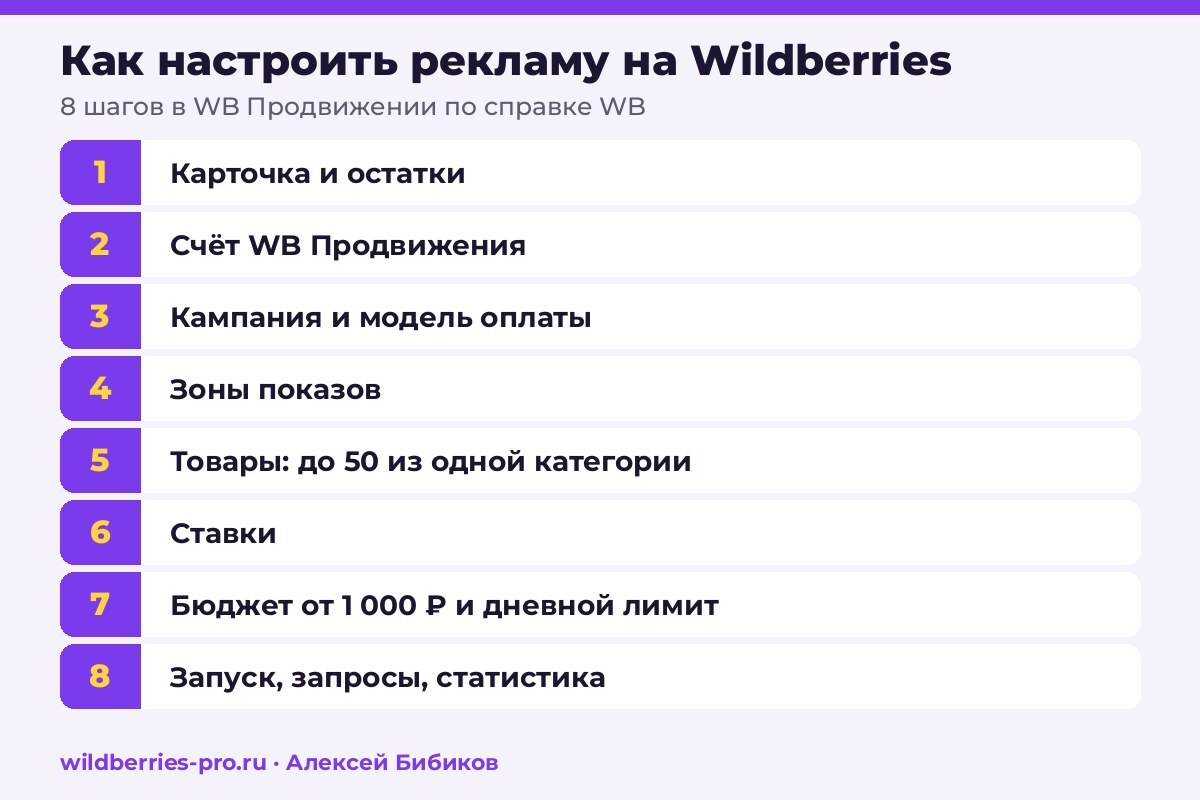 Как настроить рекламу на Wildberries: 8 шагов в WB Продвижении: карточка и остатки, счёт, кампания и модель оплаты, зоны показов, товары, ставки, бюджет и дневной лимит, запуск и статистика