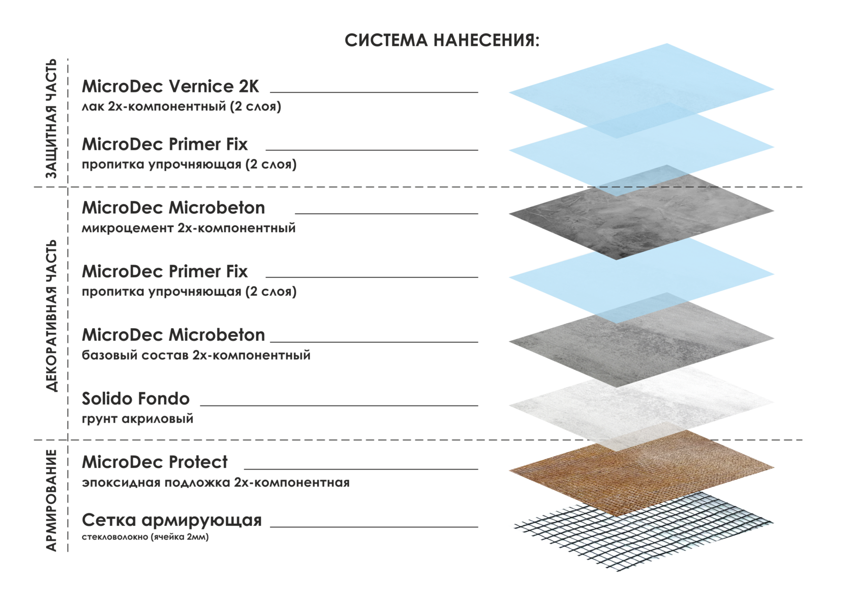 СТРУКТУРА ПОЛА "MICRODEC MICROBETON"