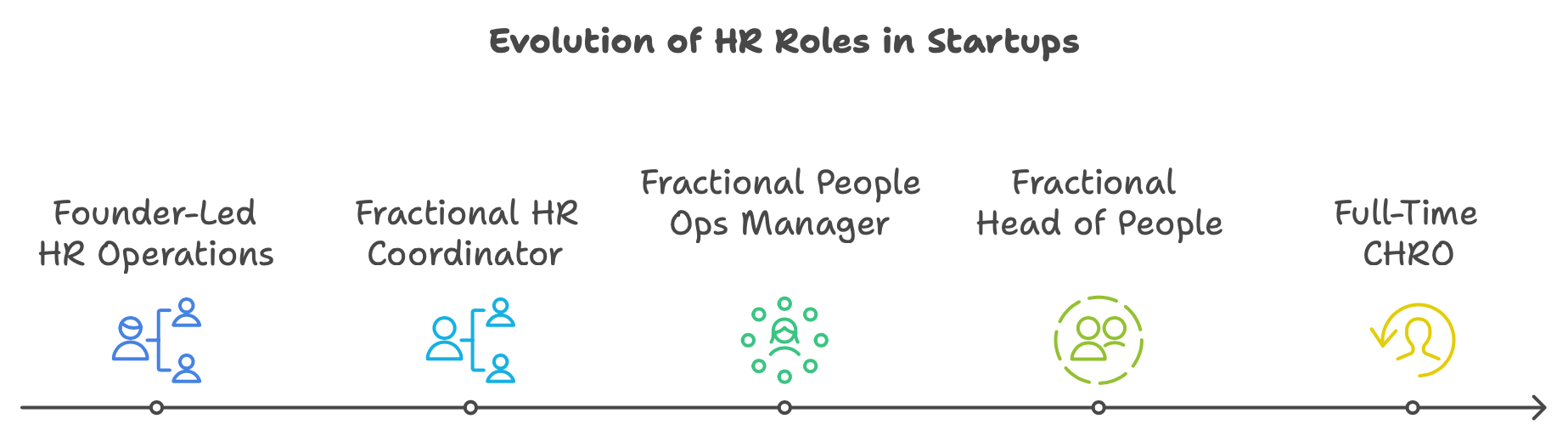 Evolution HR Roles in Startups by Stages