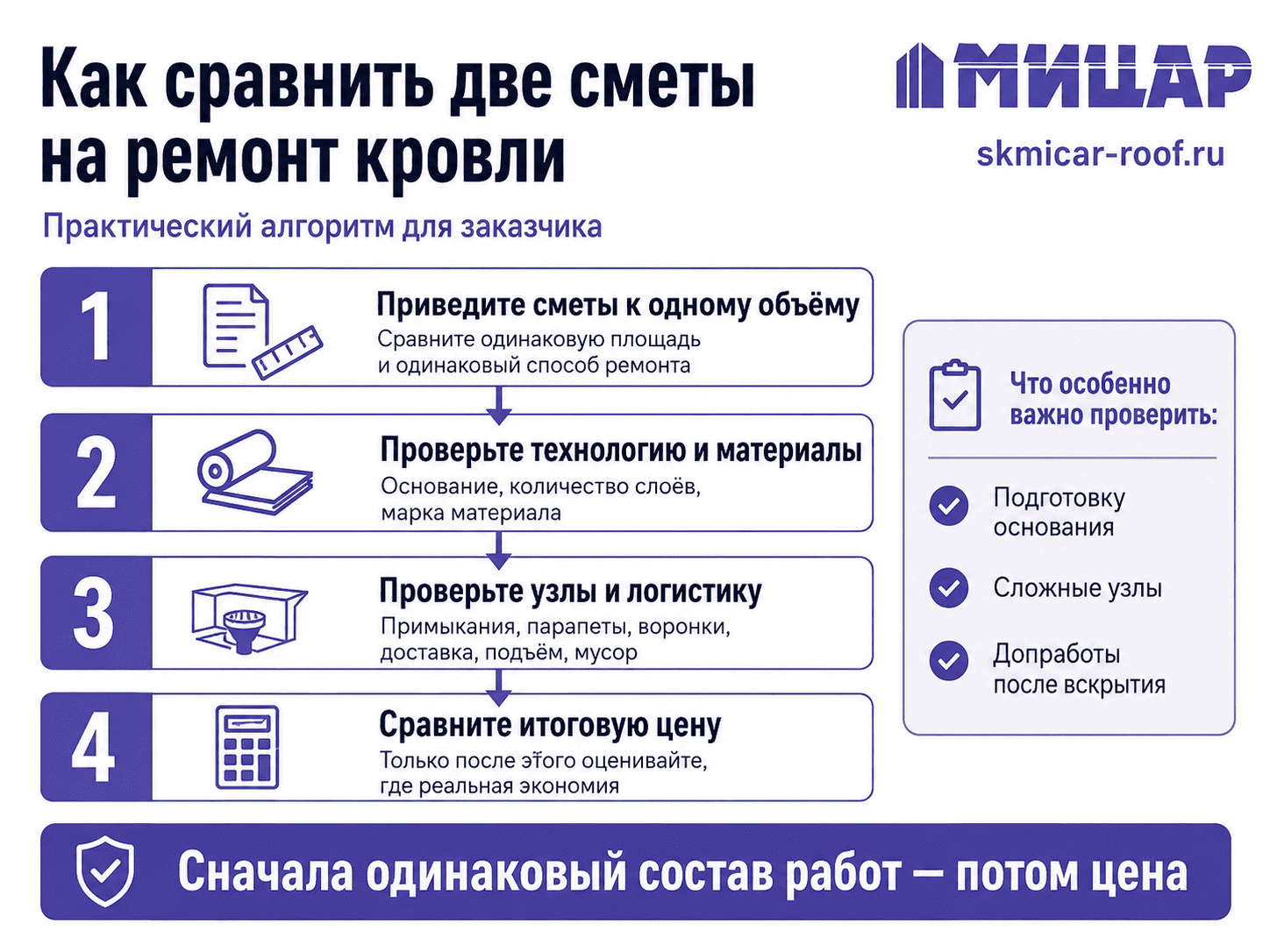 Схема-чек-лист: как сравнить две сметы на ремонт кровли