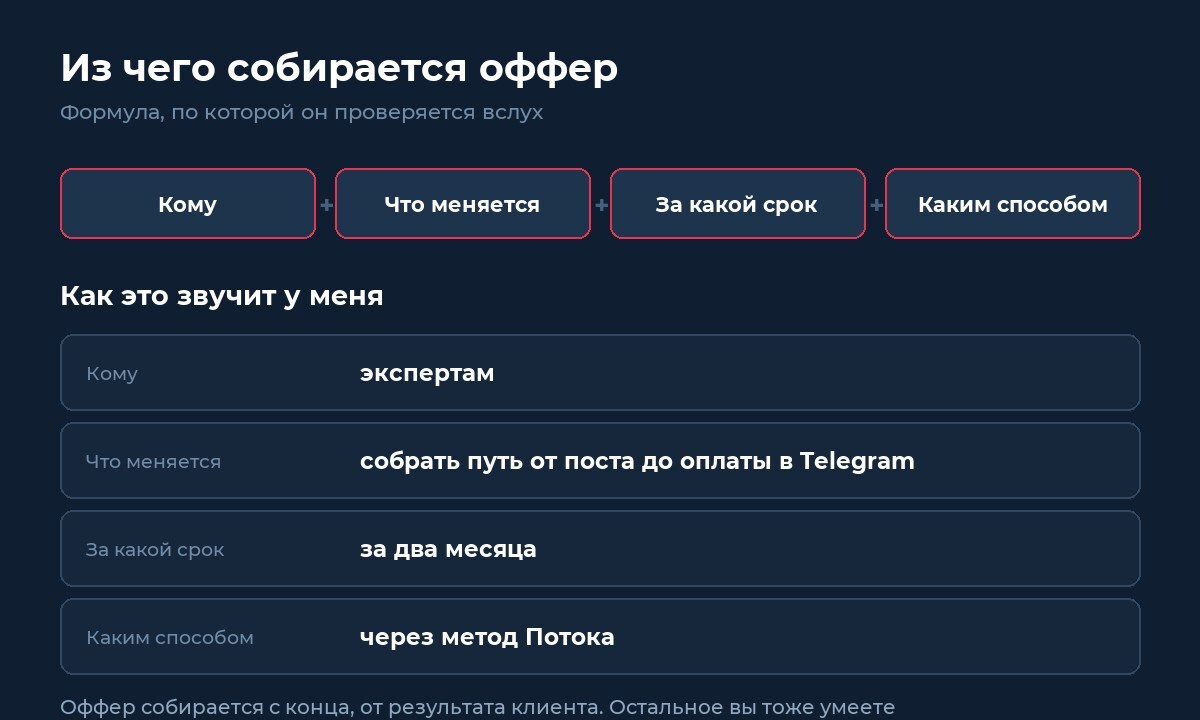 Формула оффера из четырёх частей и разбор примера