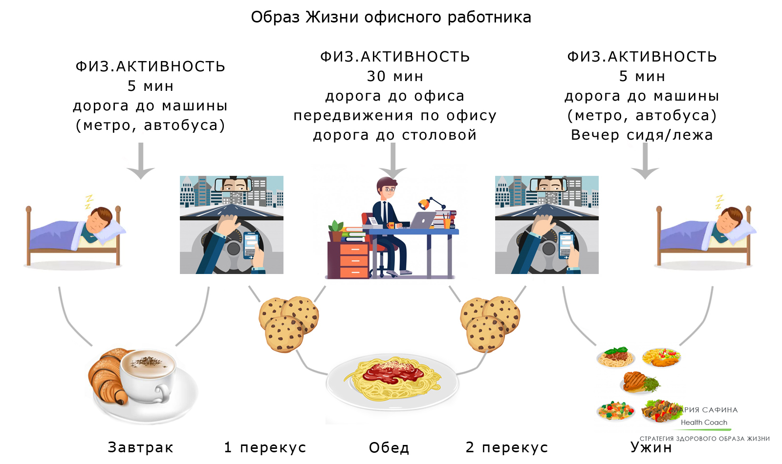 Дробное питание схема