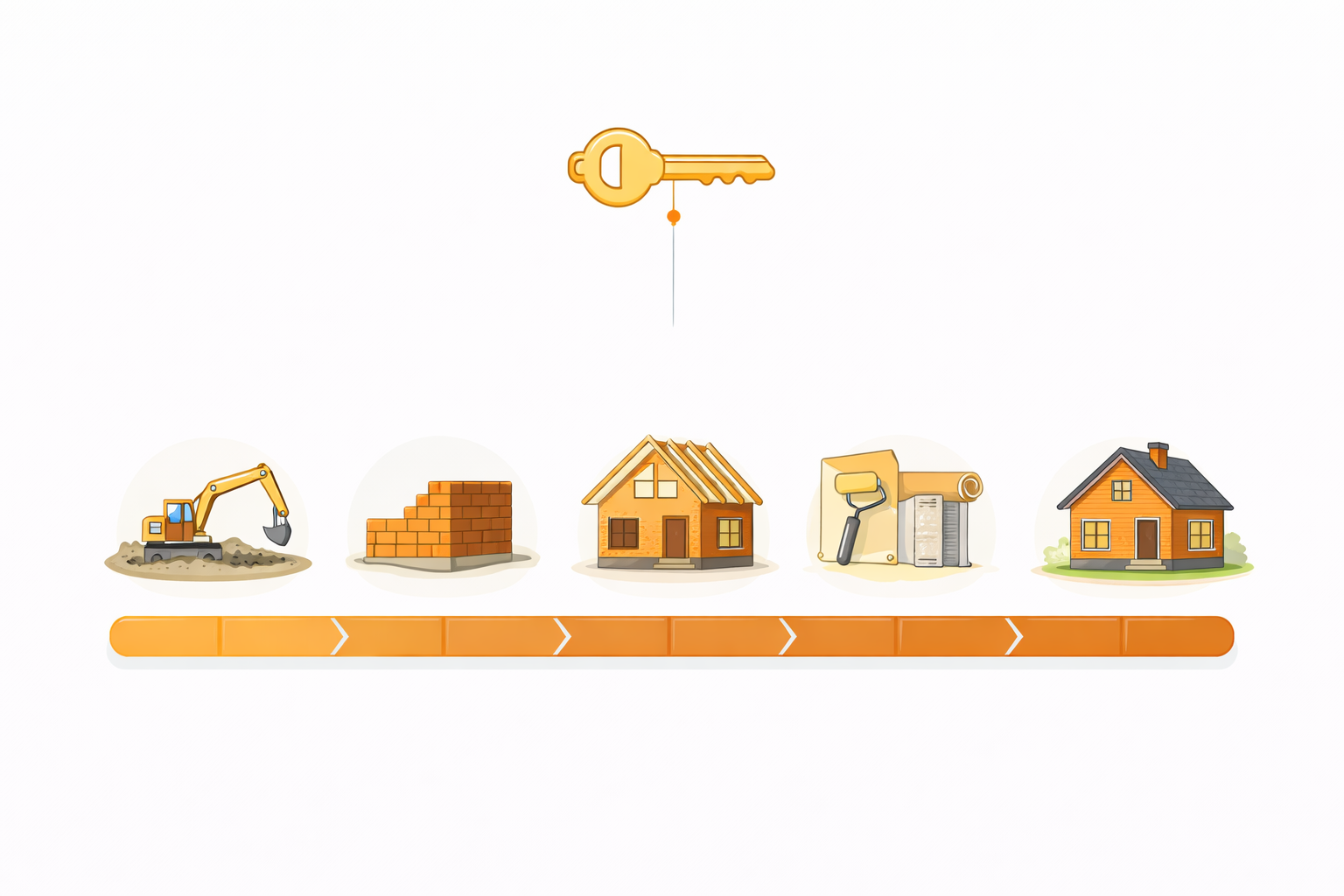 Этапы строительства частного дома под ключ — от фундамента до отделки