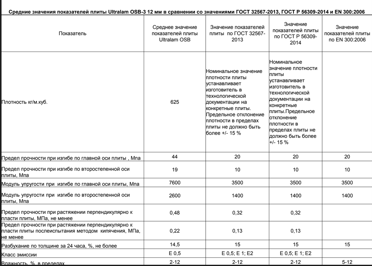 Перспективы развития рынка OSB-плит. Взгляд холдинга «Талион» на примере  завода «Талион Арбор»