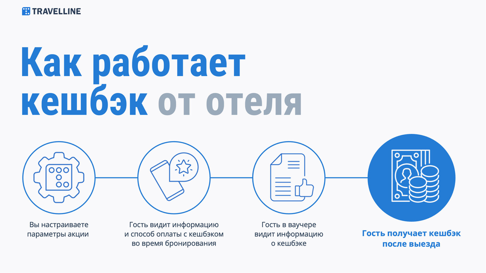 Вызовы индустрии: кадровый голод и уход международных RMS