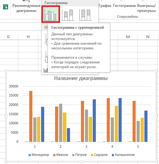 Гистограмма с группировкой в excel как построить