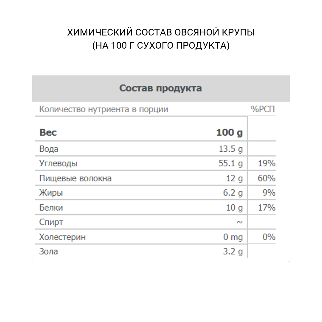 Содержание витаминов в рисовой молочной каше