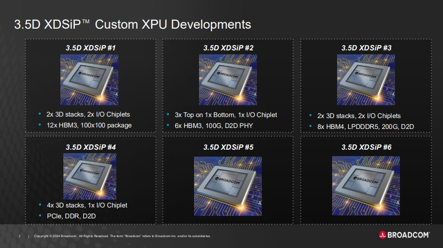 Broadcom 3.5D XDSiP Platform Technology Custom XPU