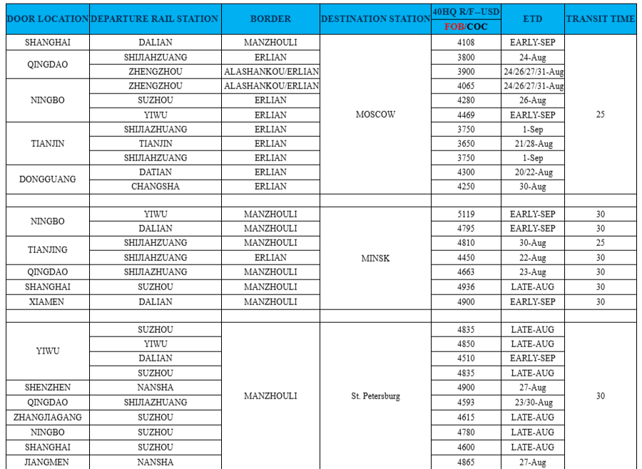 Логистический консалтинг