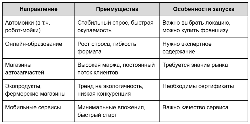 Бизнес 2025