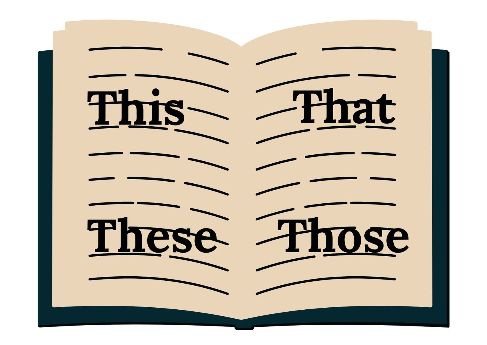 Указательные местоимения this, that, these, those в английском языке