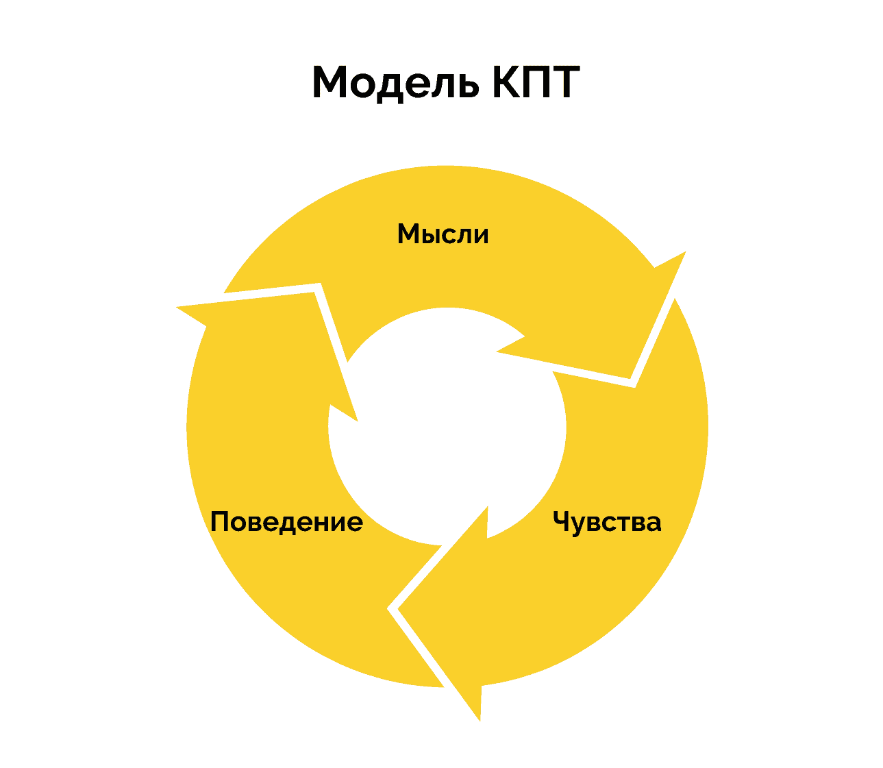Иллюстрация к факту