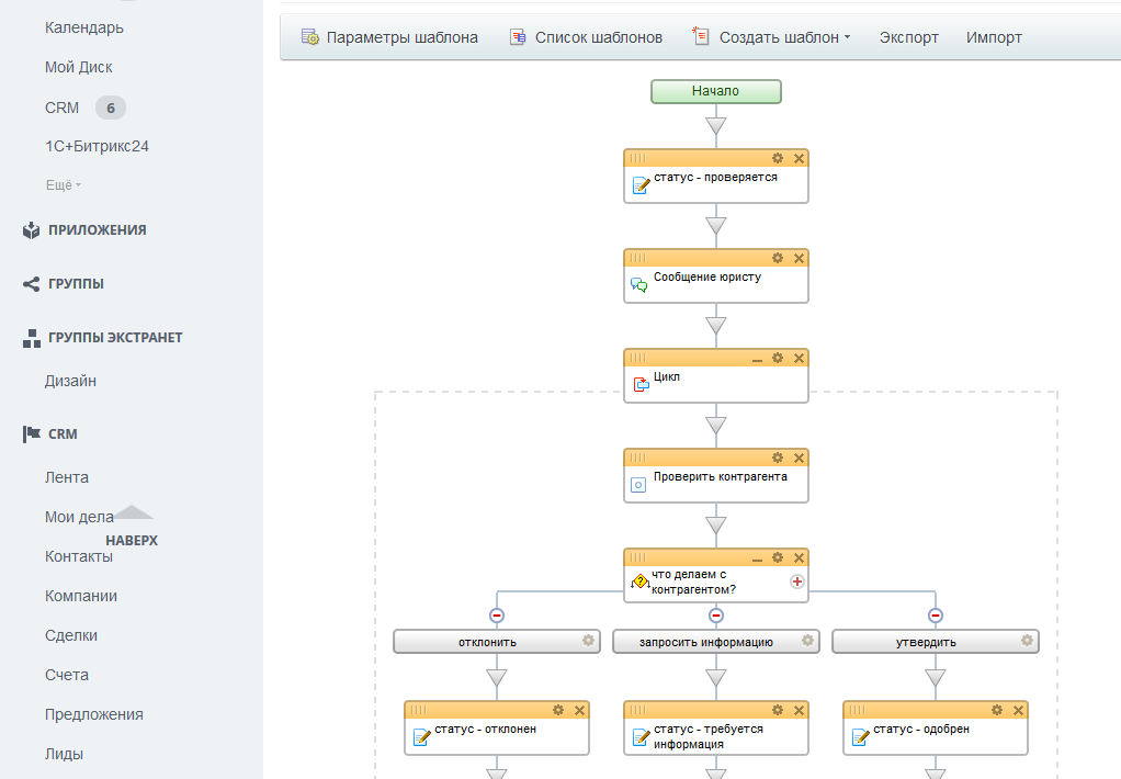 Бизнес процессы б24. Схема бизнес процессов Битрикс 24. Битрикс 24 процессы. Битрикс бизнес процессы. Бизнес процессы в Битрикс 24.