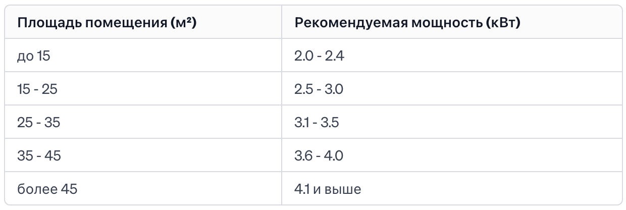 Установка кондиционера 9