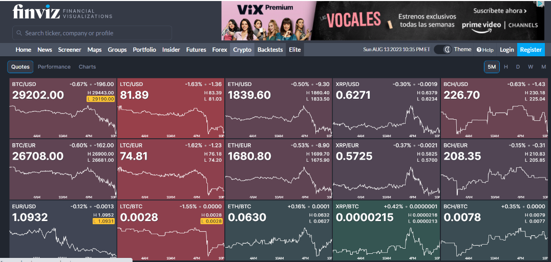 Finviz crypto screener interface