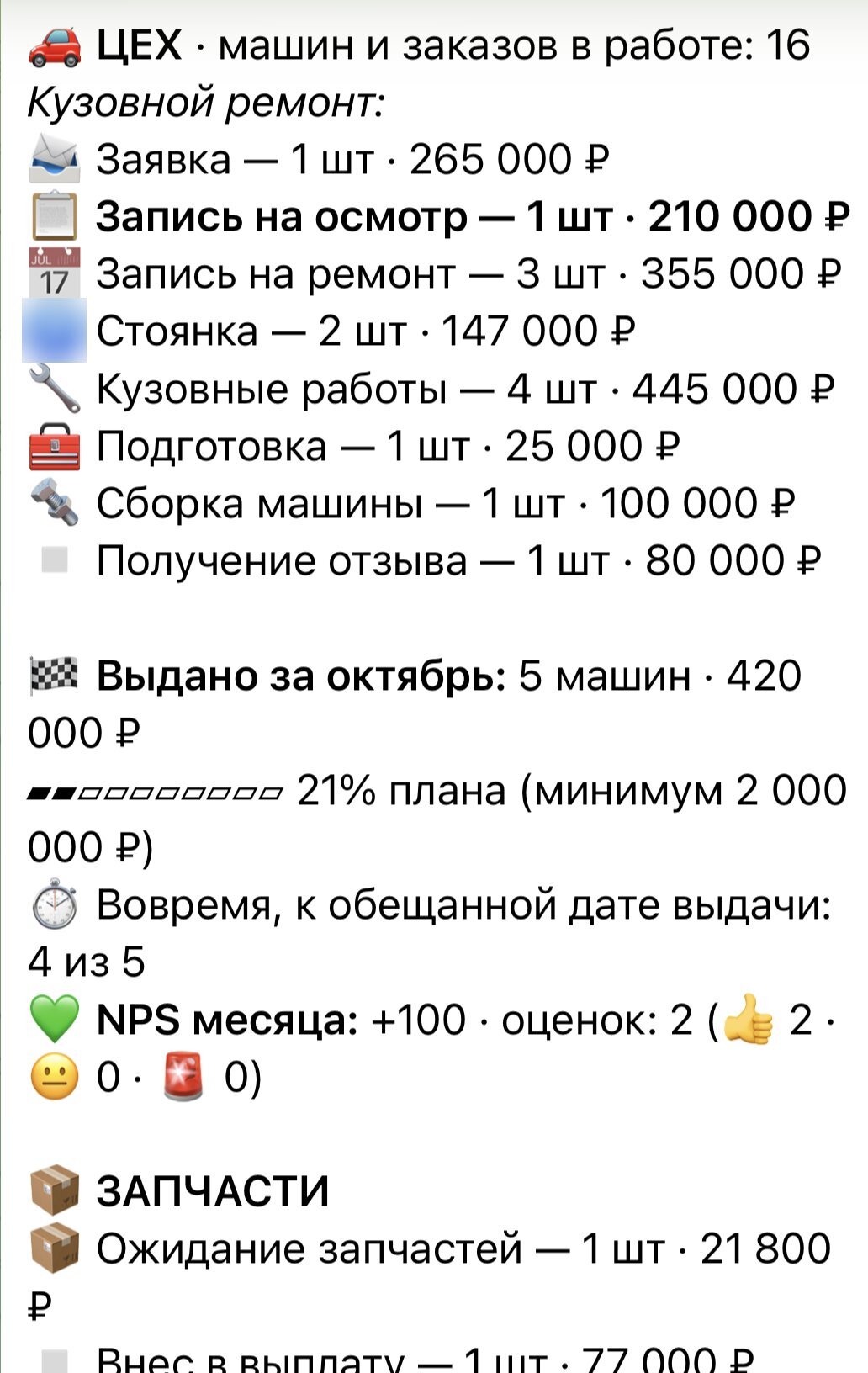 Планёрка: цех и выдачи