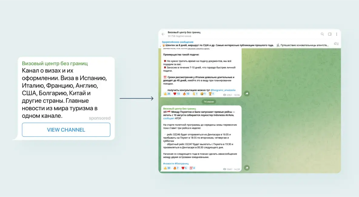 Рекламный креатив → Канал
