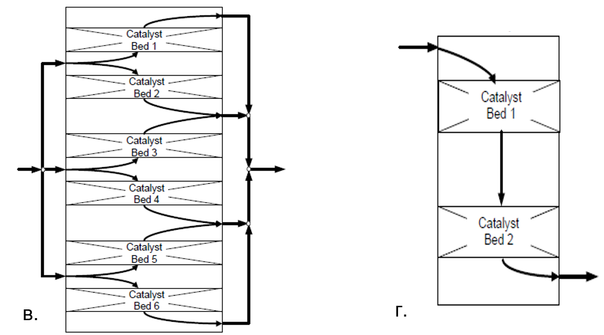 Каталитический реактор очистки газов с разделением исходного потока