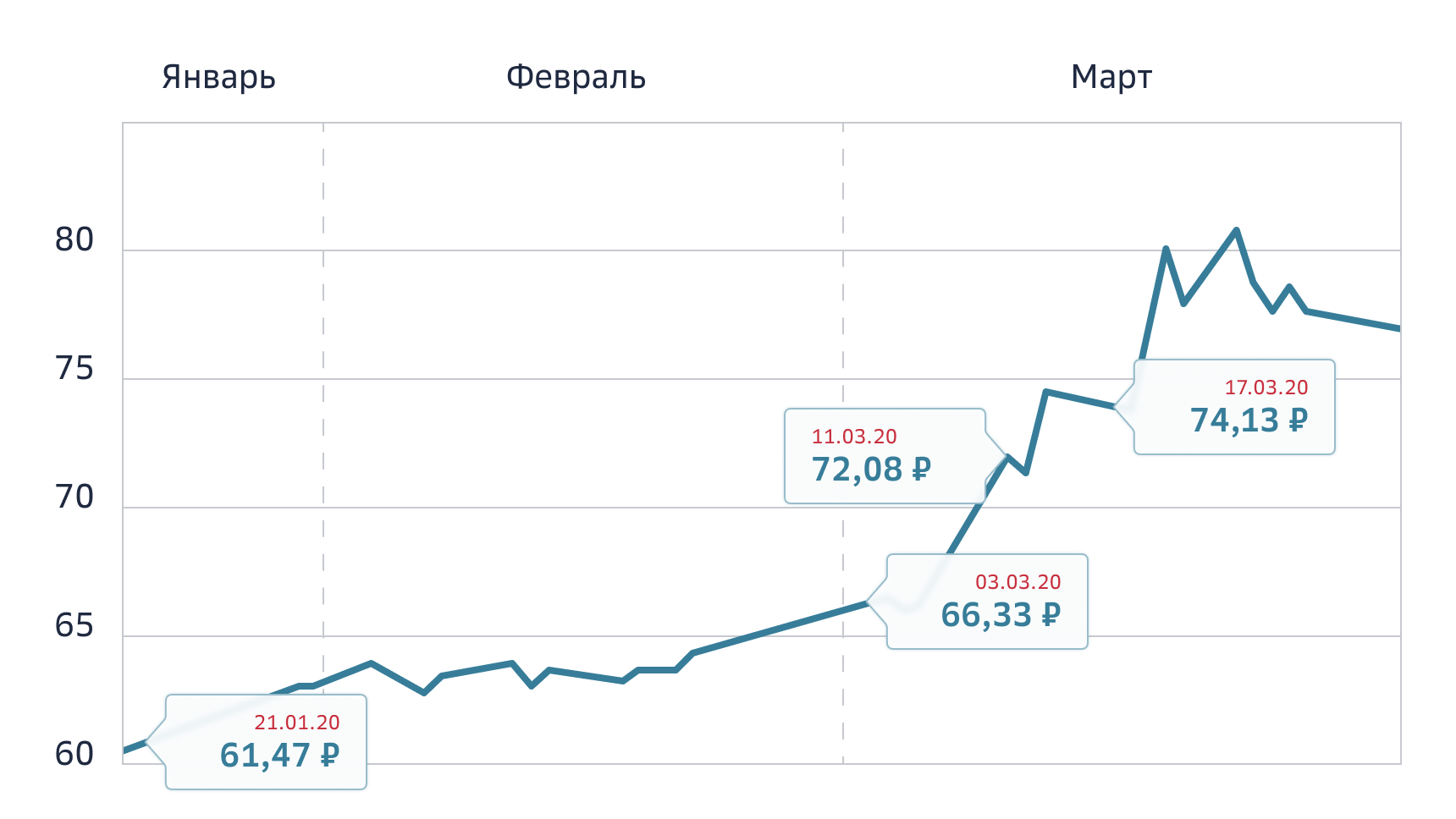 Курс рубля доллар цб россия. Колебание валютных курсов. Валютный риск. График валют. Валютный курс.