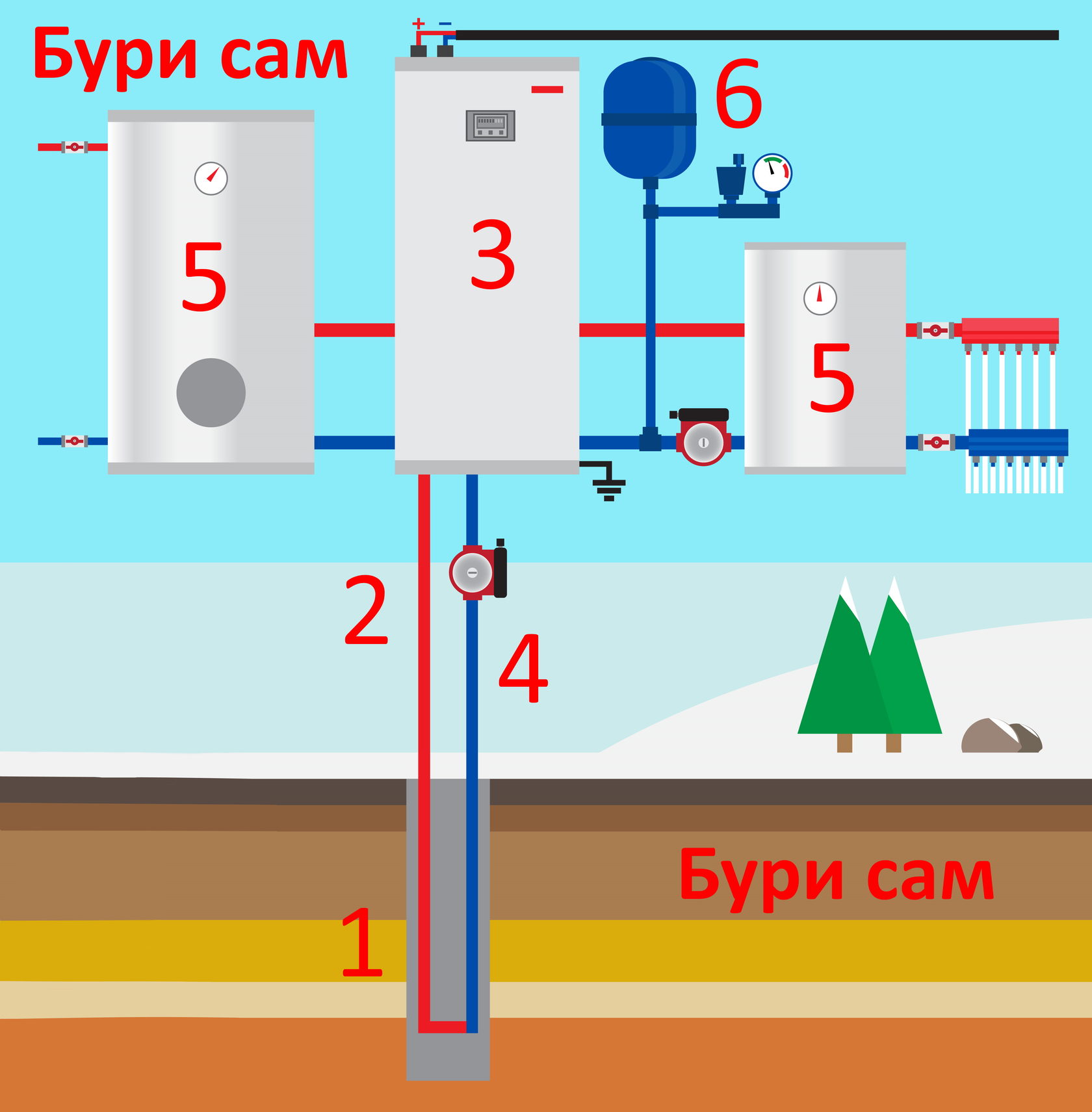 Геотермальное отопление схема