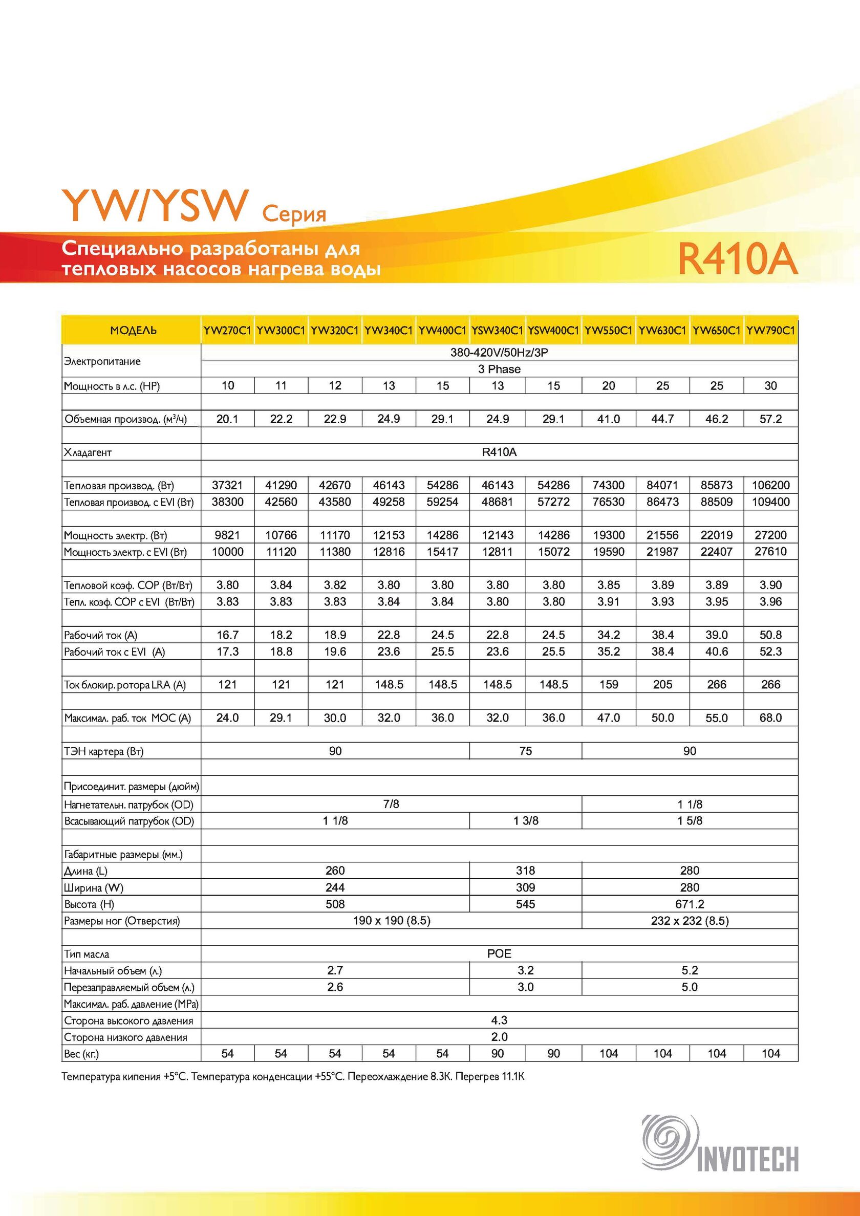 YW270C1 YW300C1 YW320C1 YW340C1 YW400C1 YSW340C1 YSW400C1 YW550C1 YW630C1 YW790C1
