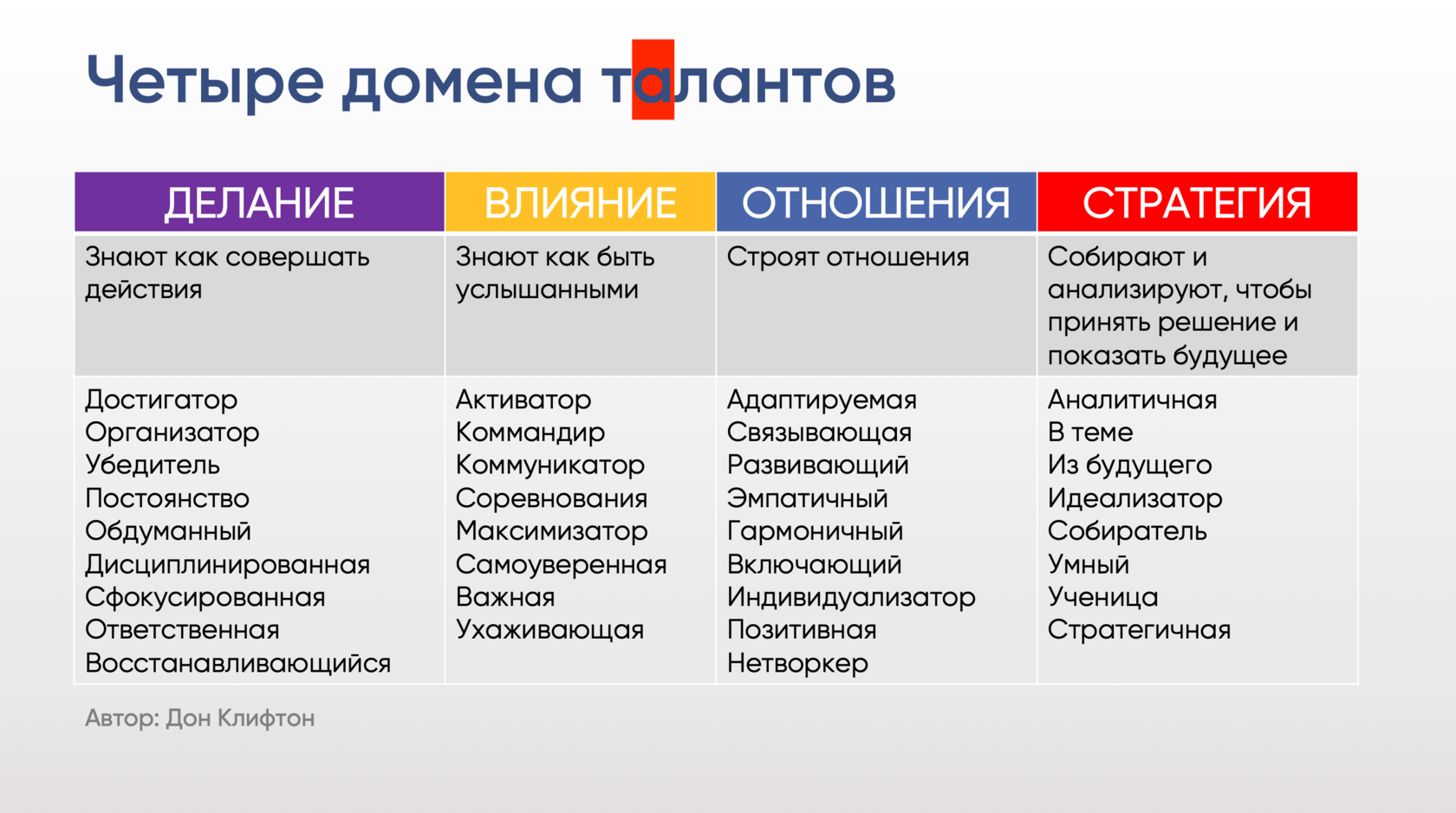 Все, что вам необходимо знать о талантах