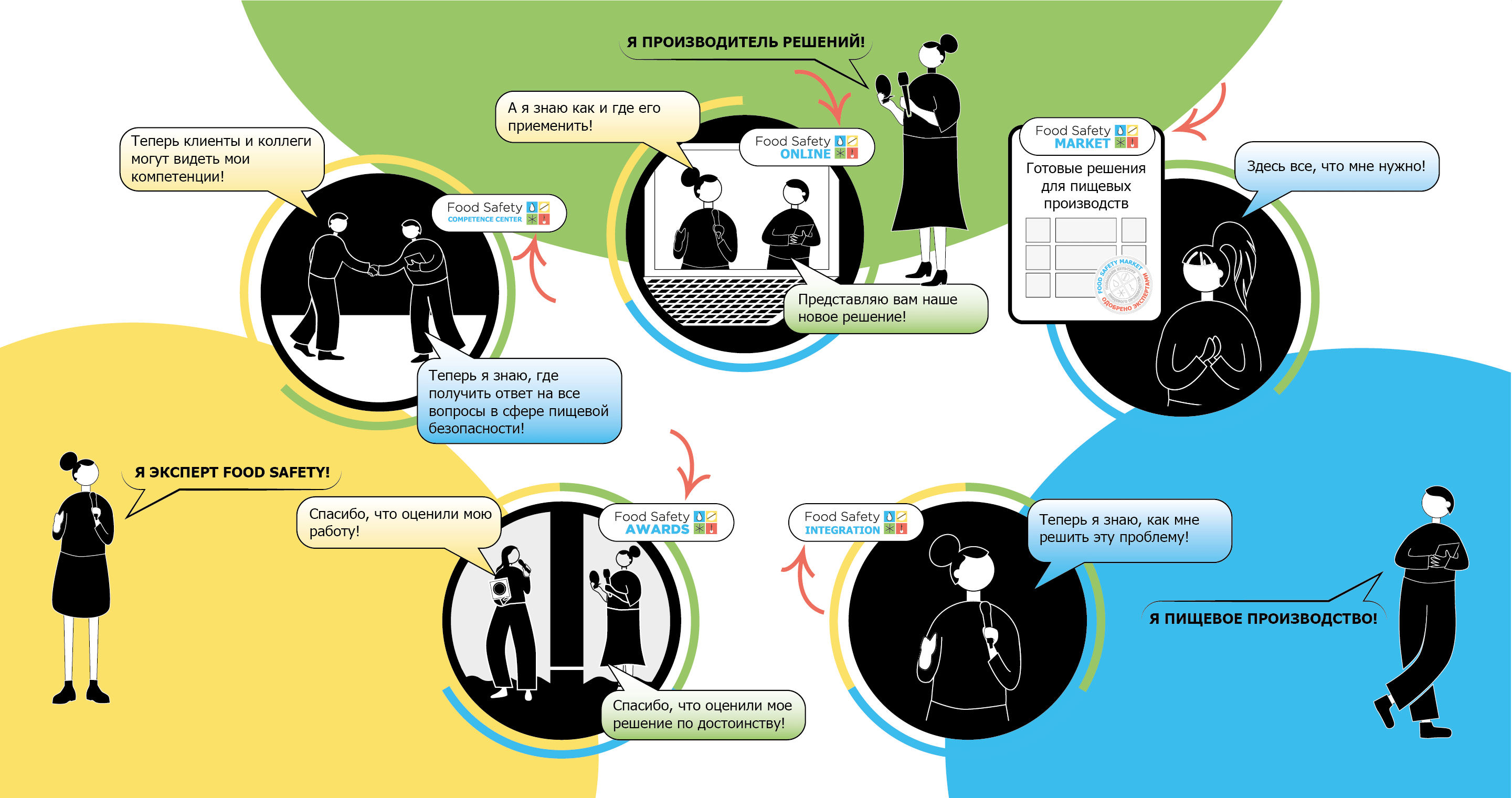 Разработка технической документации