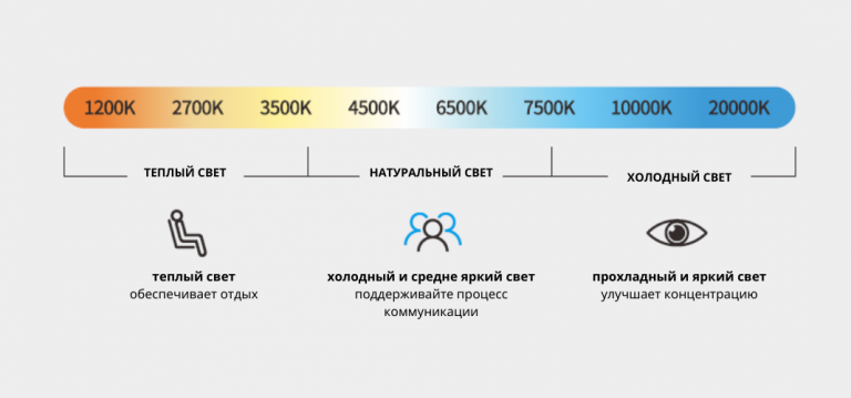 Психологическое воздействие света