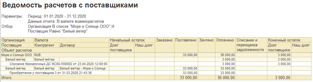 1С ERP 2 и Комплексная 2: отчет «Ведомость расчетов с поставщиками» после проведения оплаты поставщику по документу приобретения