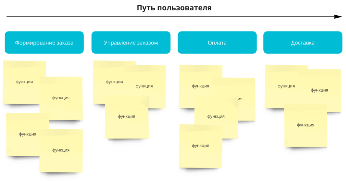 Карта пути пользователя что это