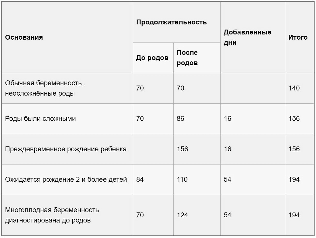 Больничный лист по беременности фото