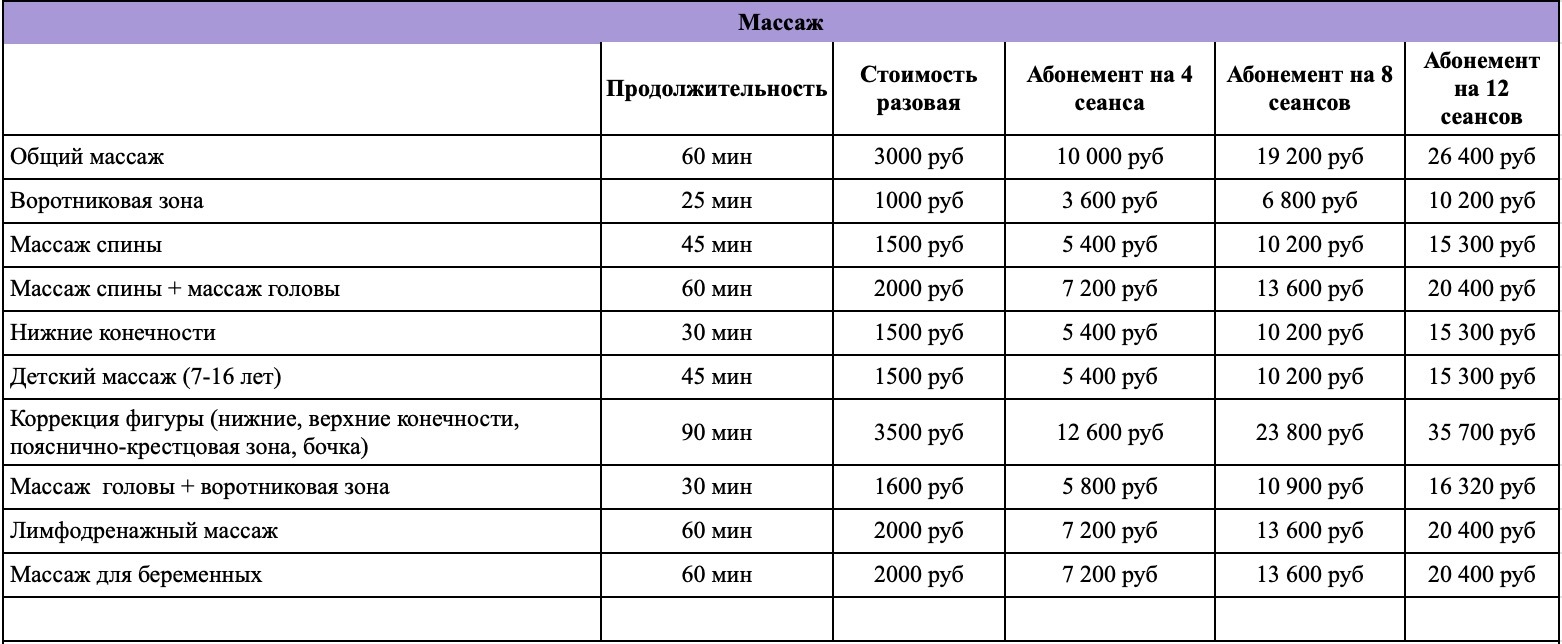 Массаж Бутово| Спортивная вселенная