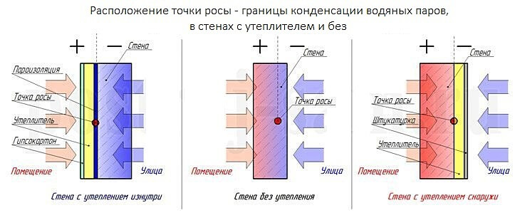 Схема утепления дома изнутри