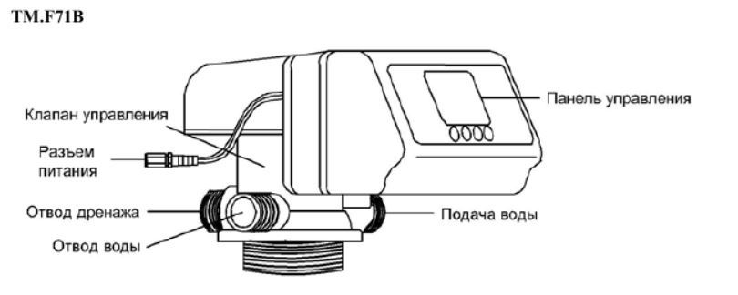 Схема подключения runxin