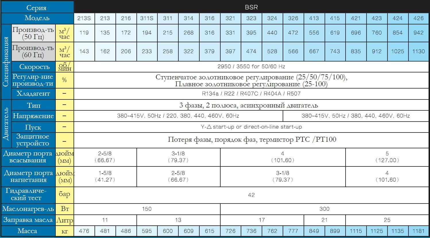 BSR213S BSR213 BSR216 BSR311S BSR311 BSR314 BSR316 BSR321 BSR323 BSR324 BSR326 BSR413 BSR415 BSR421 BSR423 BSR424 BSR426